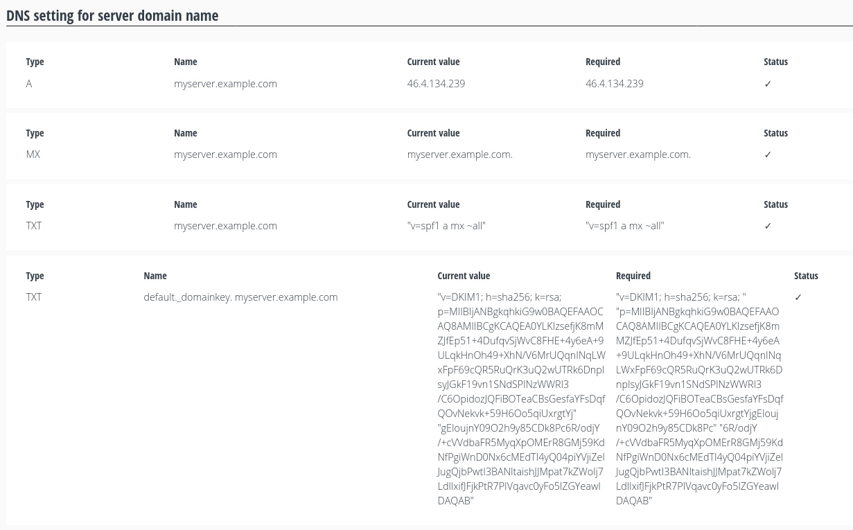 Dns table no dkim